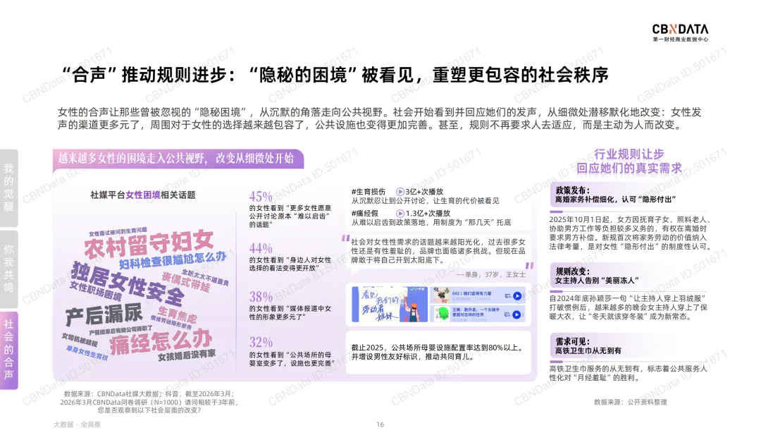 “她叙事”最新营销洞察 |报告