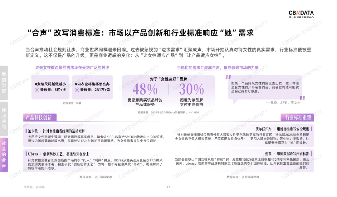 “她叙事”最新营销洞察 |报告
