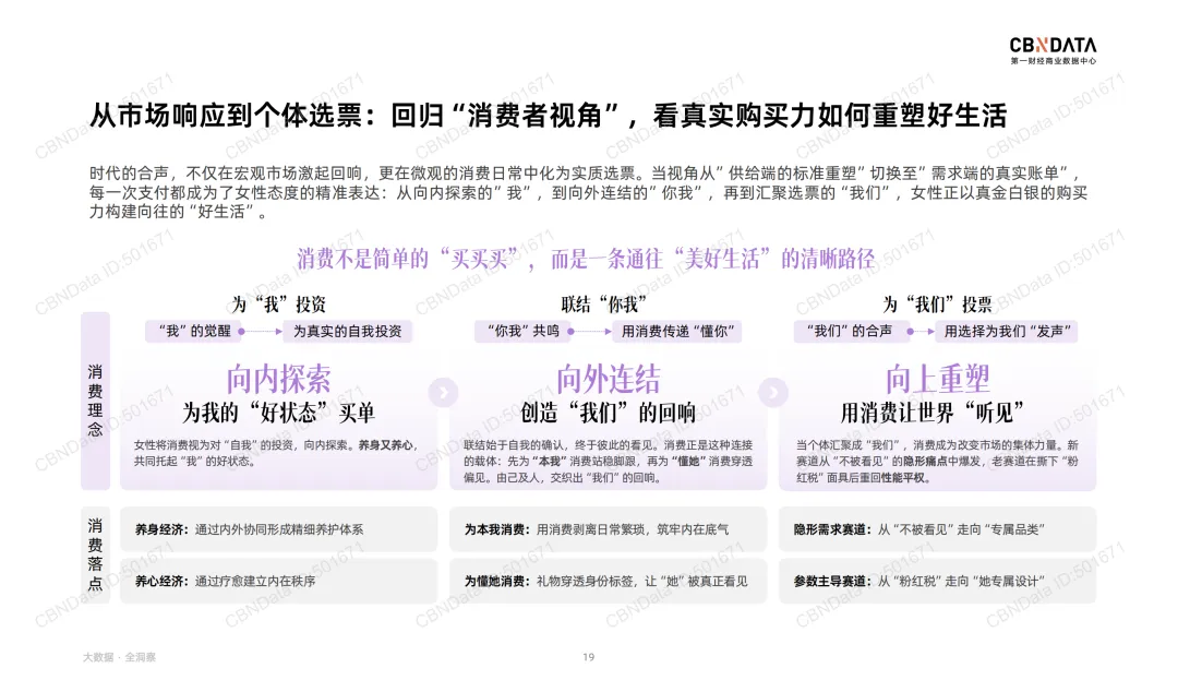 “她叙事”最新营销洞察 |报告