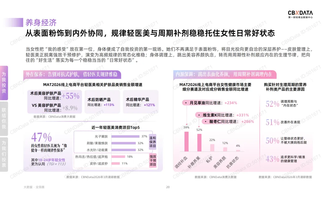 “她叙事”最新营销洞察 |报告