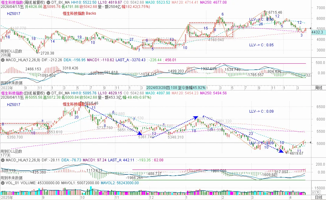 缠论分析-港美市场20260419