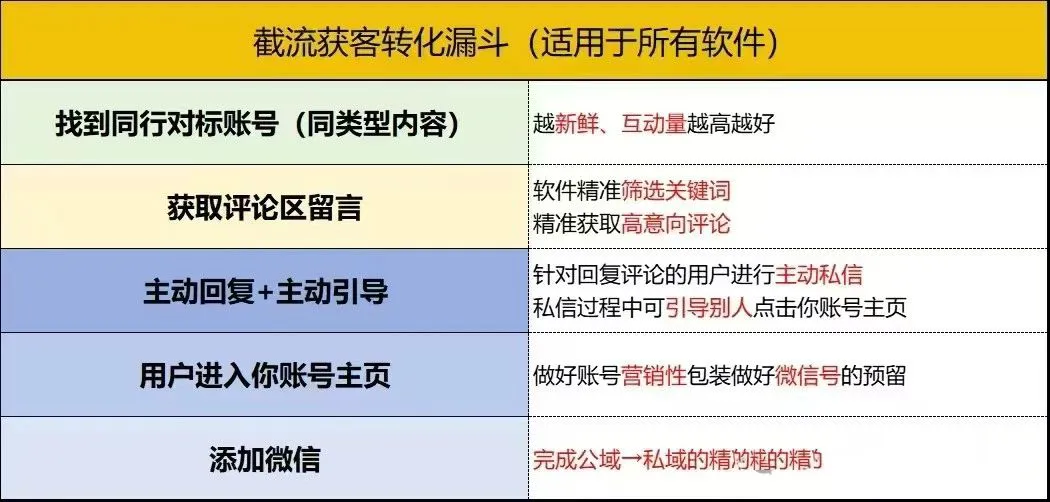 告别手动私信评论!抖音 AI 智能获客系统,完整操作流程 + 安装包