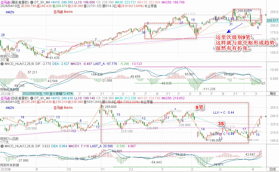 缠论分析-港美市场20260419