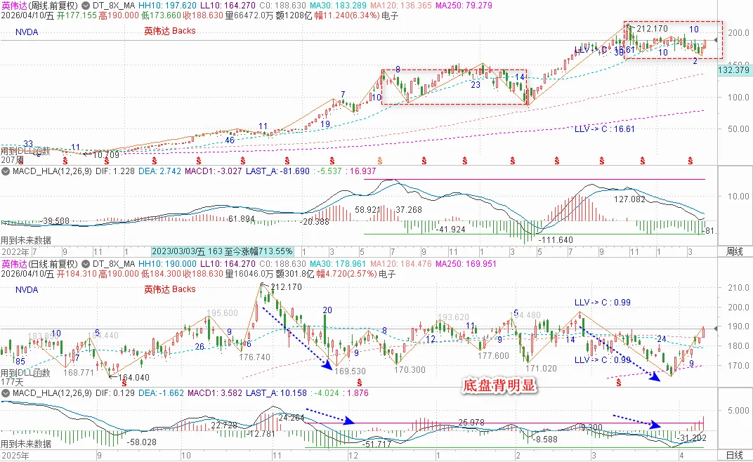缠论分析-港美市场20260419