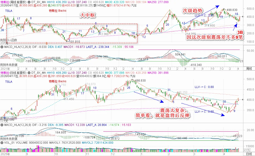 缠论分析-港美市场20260419