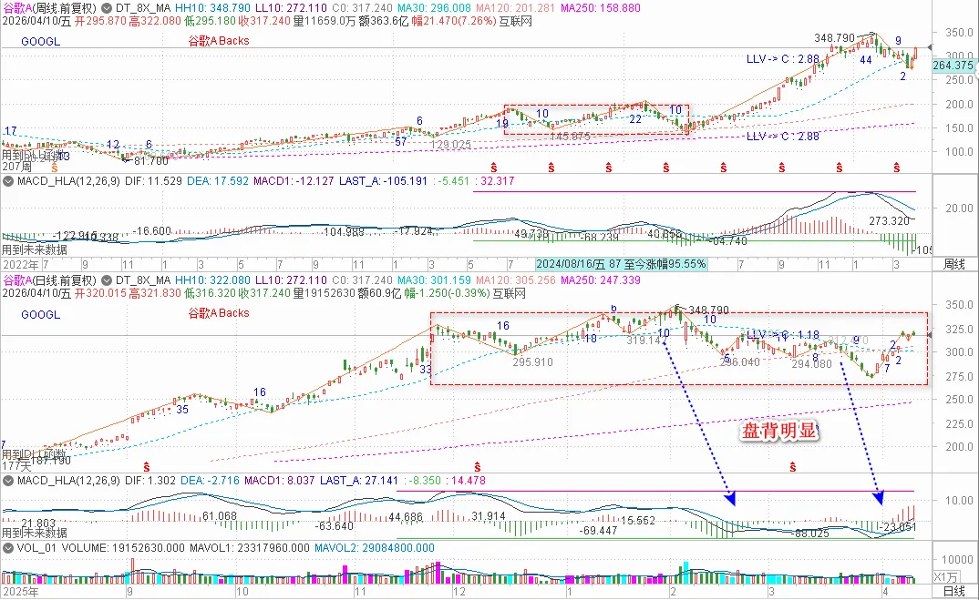 缠论分析-港美市场20260419