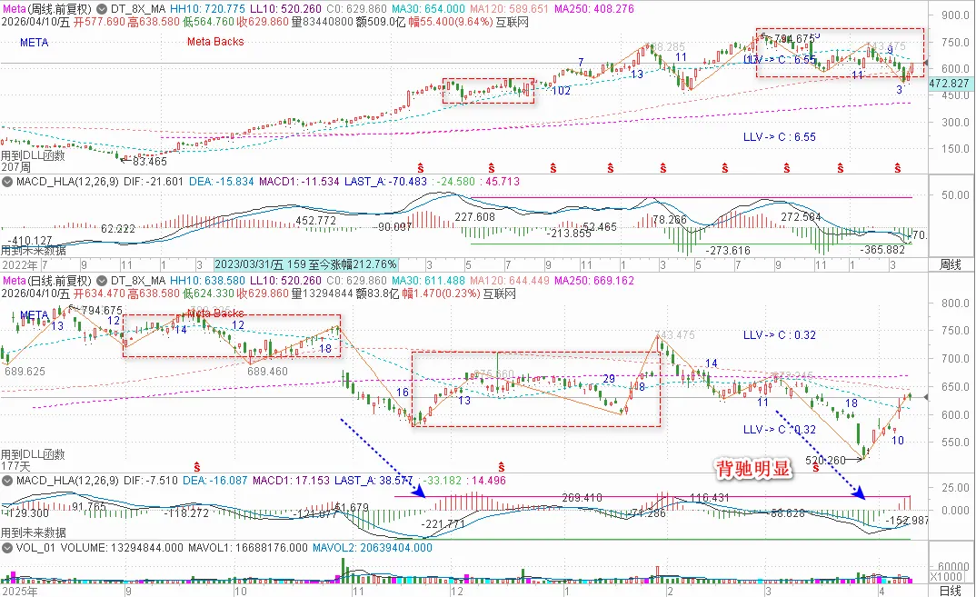 缠论分析-港美市场20260419