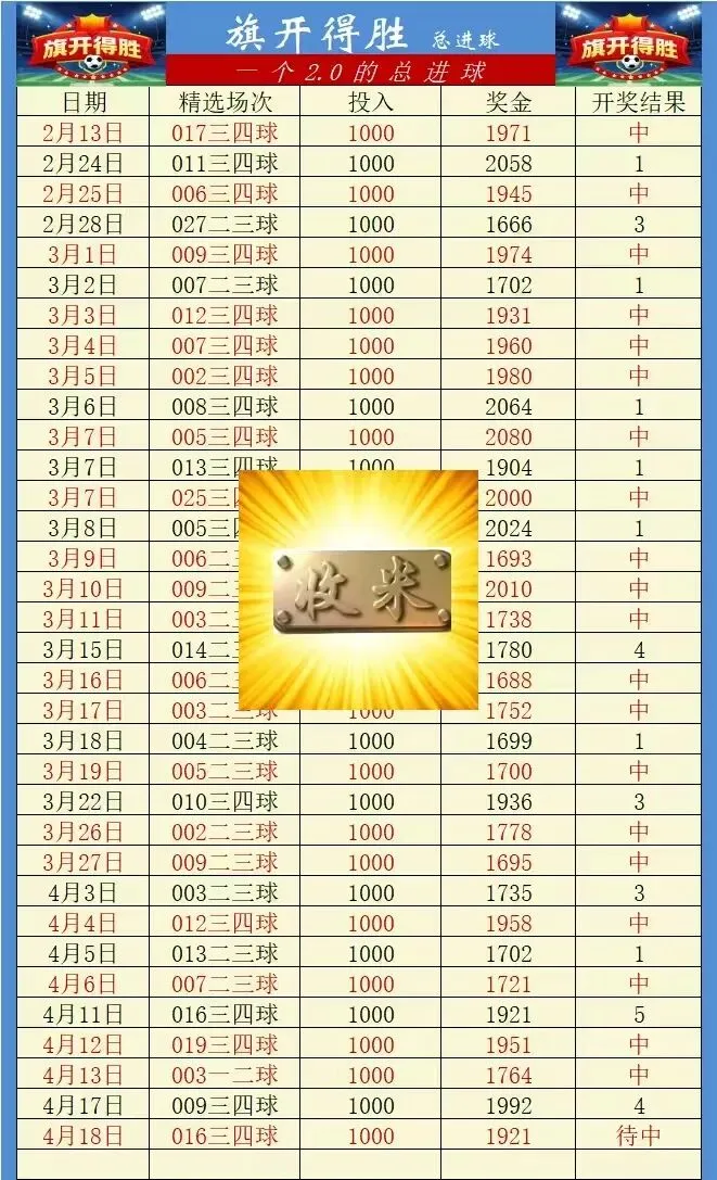 昨日3单红单!今日从半球退到平半,市场到底在怕什么? 埃弗顿 VS 利物浦