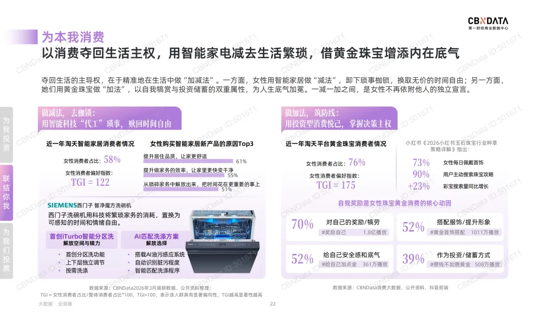 “她叙事”最新营销洞察 |报告