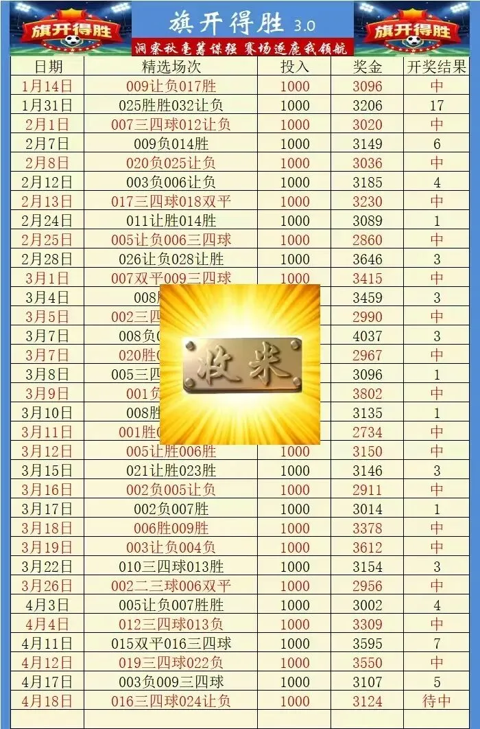 昨日3单红单!今日从半球退到平半,市场到底在怕什么? 埃弗顿 VS 利物浦