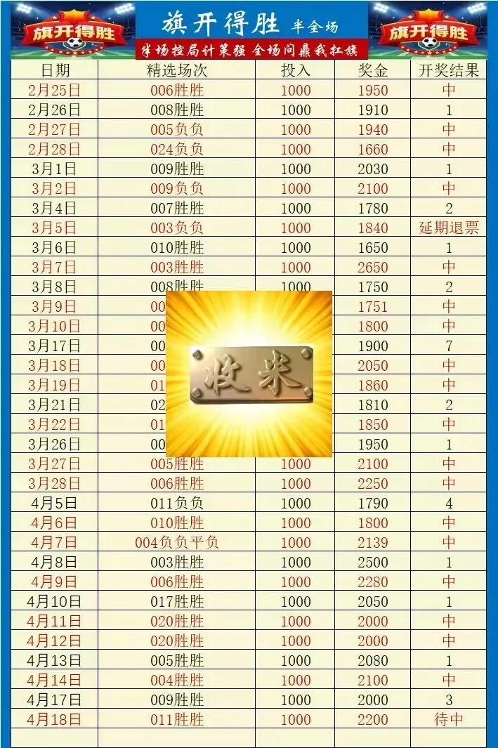 昨日3单红单!今日从半球退到平半,市场到底在怕什么? 埃弗顿 VS 利物浦