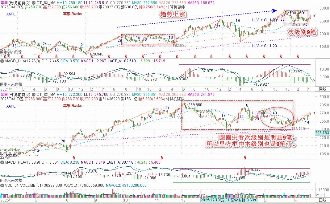 缠论分析-港美市场20260419