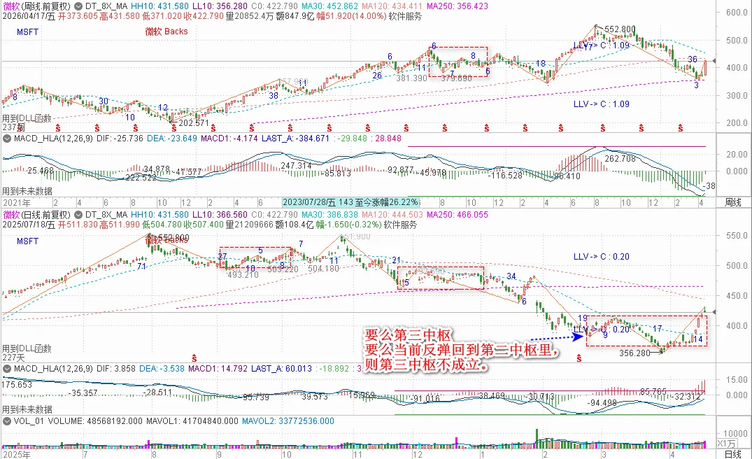 缠论分析-港美市场20260419