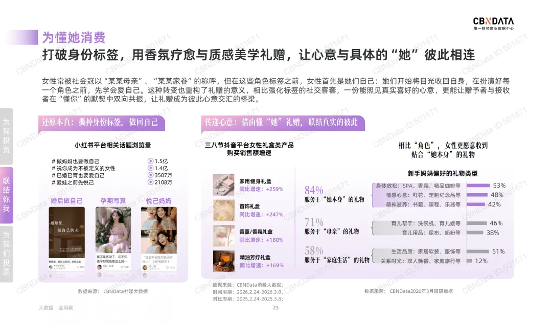 “她叙事”最新营销洞察 |报告