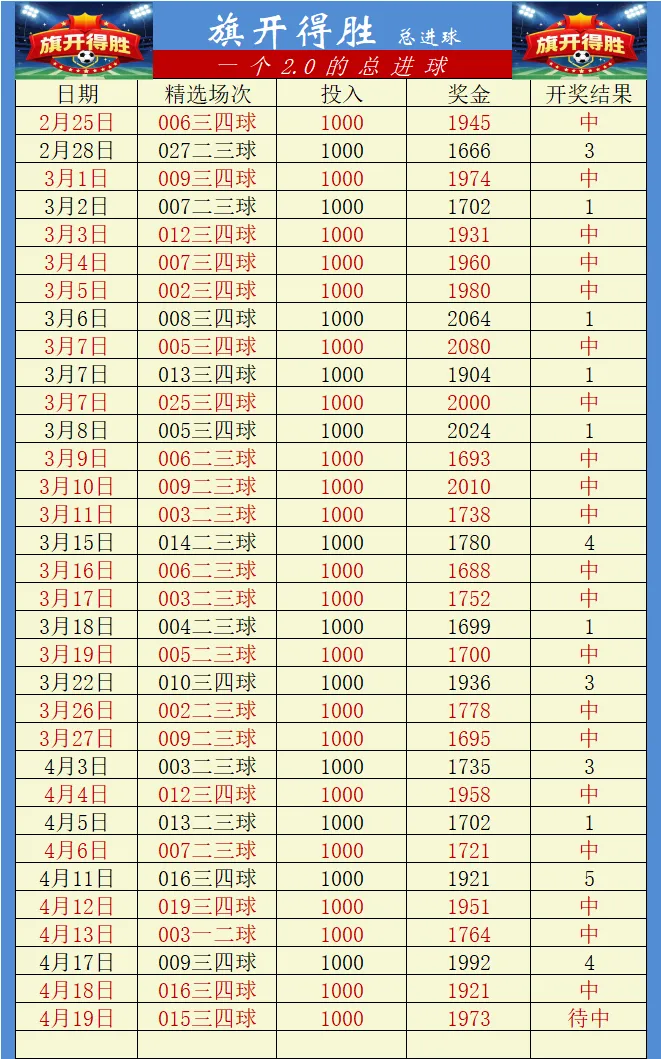 昨日3单红单!今日从半球退到平半,市场到底在怕什么? 埃弗顿 VS 利物浦