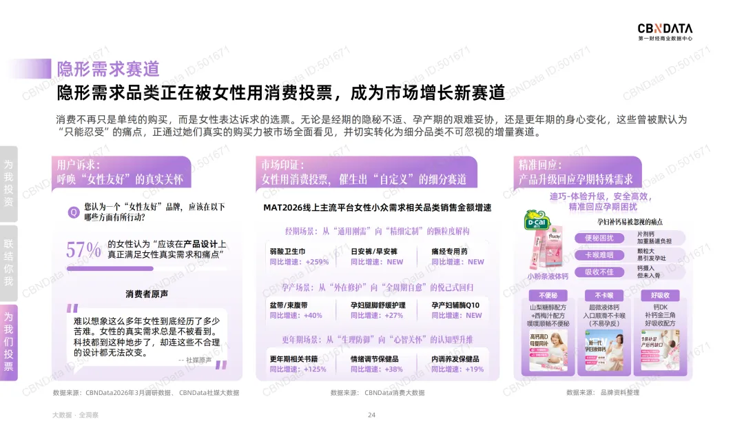 “她叙事”最新营销洞察 |报告