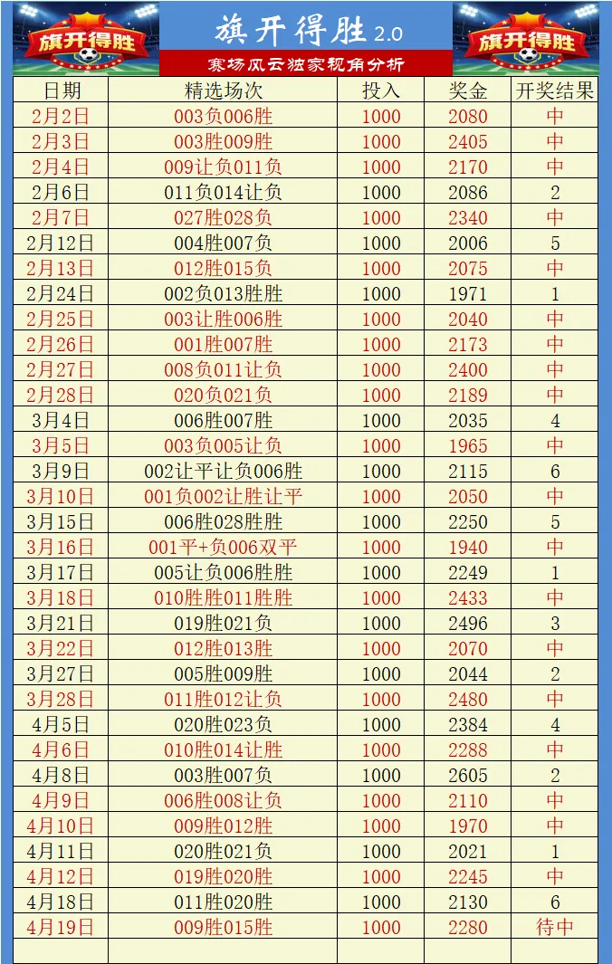 昨日3单红单!今日从半球退到平半,市场到底在怕什么? 埃弗顿 VS 利物浦