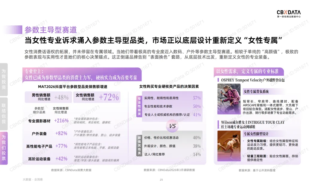 “她叙事”最新营销洞察 |报告