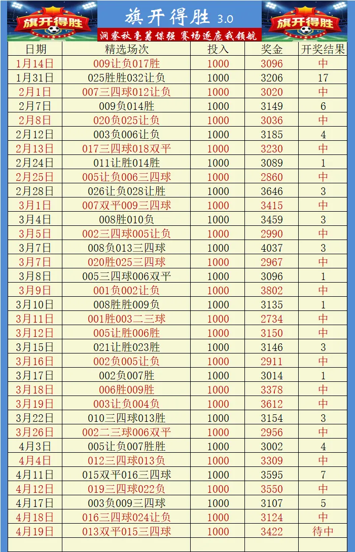 昨日3单红单!今日从半球退到平半,市场到底在怕什么? 埃弗顿 VS 利物浦