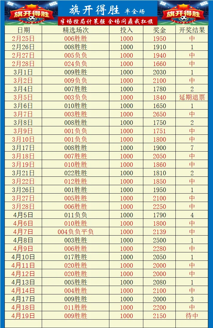 昨日3单红单!今日从半球退到平半,市场到底在怕什么? 埃弗顿 VS 利物浦