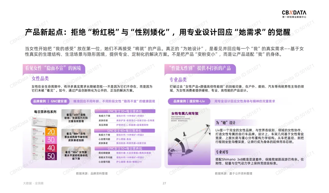 “她叙事”最新营销洞察 |报告