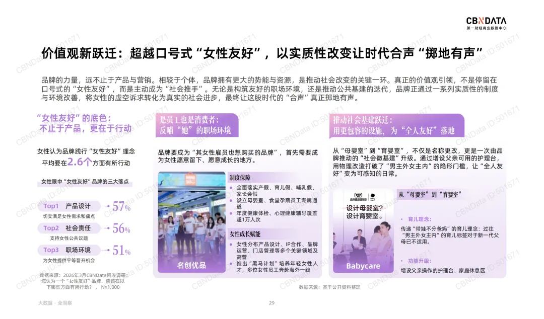 “她叙事”最新营销洞察 |报告