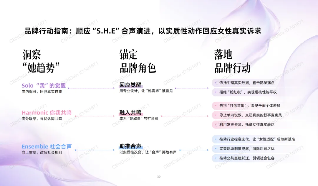 “她叙事”最新营销洞察 |报告
