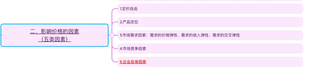 市场营销第7章_定价策略