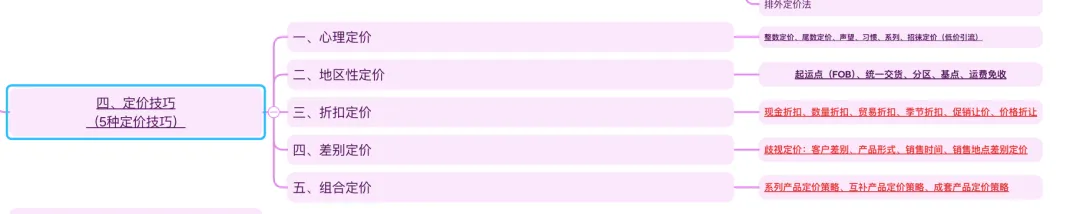 市场营销第7章_定价策略