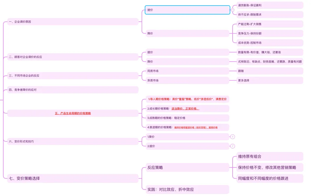 市场营销第7章_定价策略