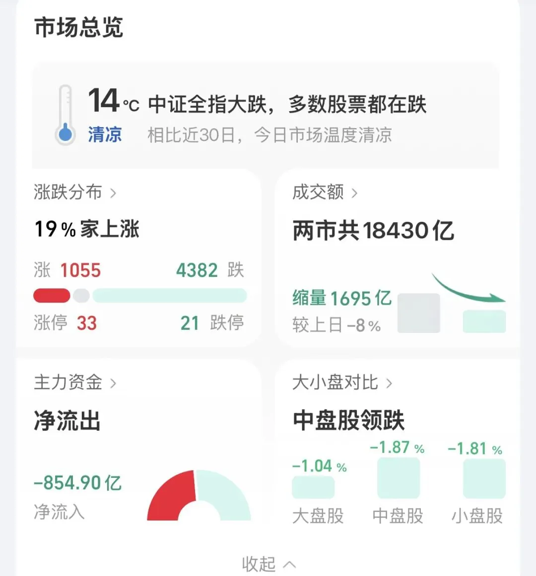 市场普跌,沉住气,别乱动