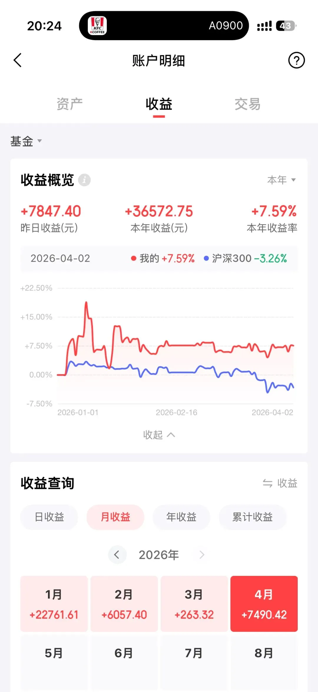 市场普跌,沉住气,别乱动