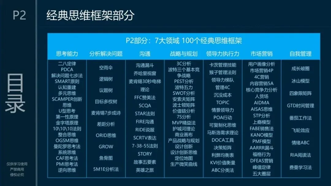 200页营销实战模型合集:从企业战略管理到个人管理全突破(源文件在文末附下载)