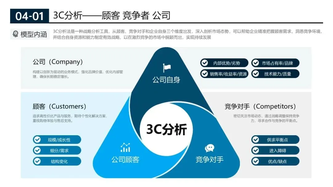 200页营销实战模型合集:从企业战略管理到个人管理全突破(源文件在文末附下载)