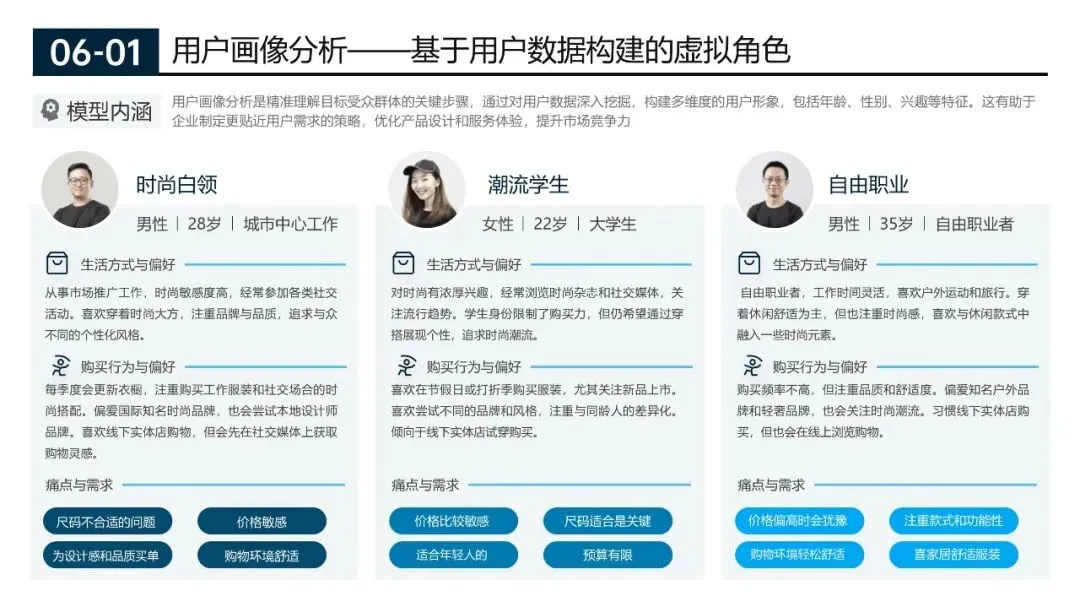 200页营销实战模型合集:从企业战略管理到个人管理全突破(源文件在文末附下载)