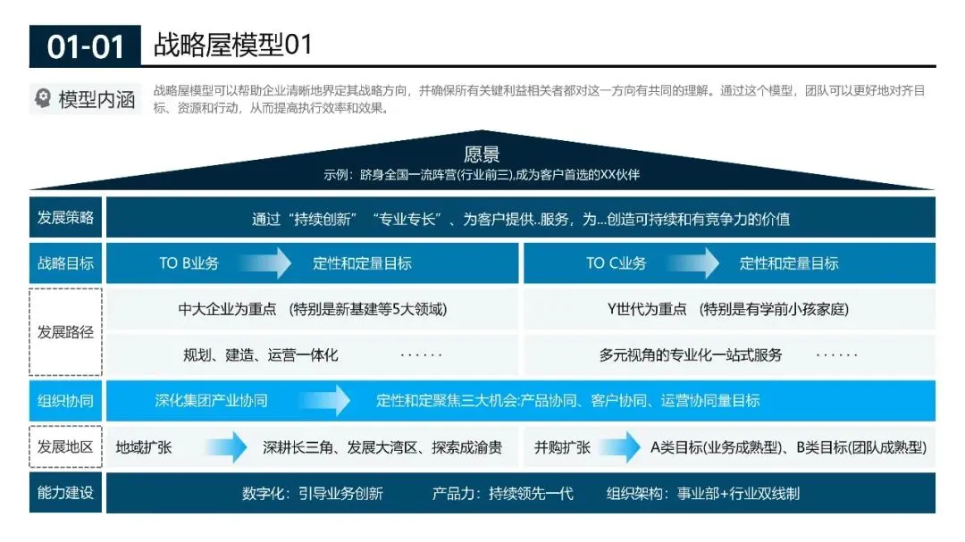 200页营销实战模型合集:从企业战略管理到个人管理全突破(源文件在文末附下载)