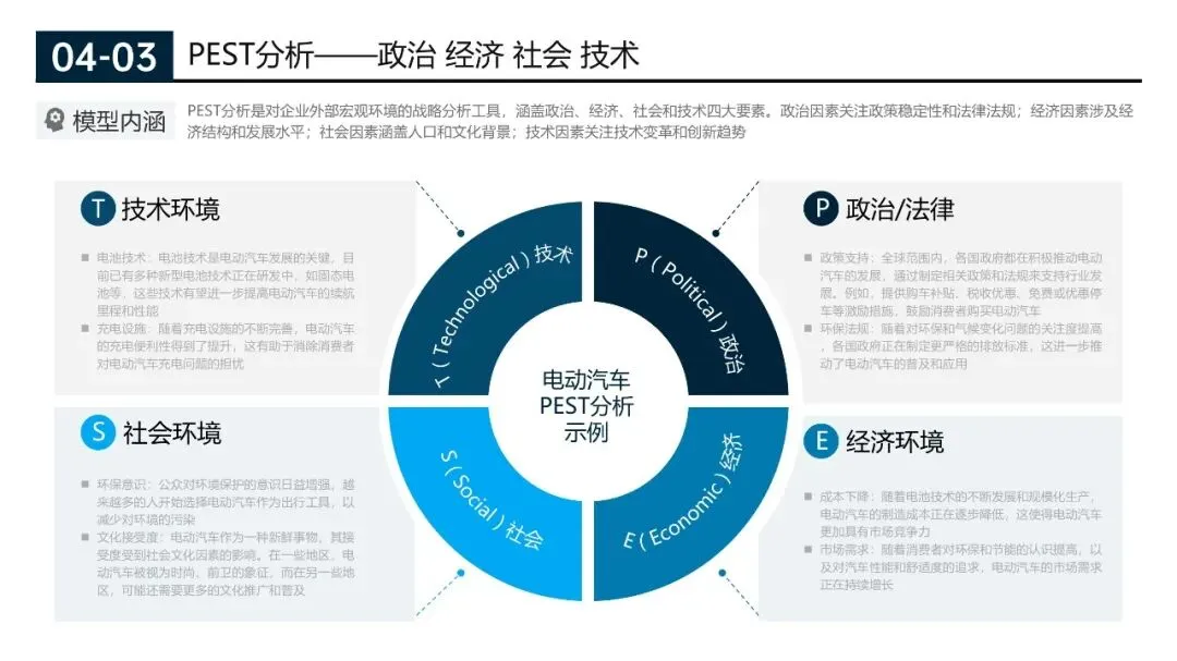 200页营销实战模型合集:从企业战略管理到个人管理全突破(源文件在文末附下载)