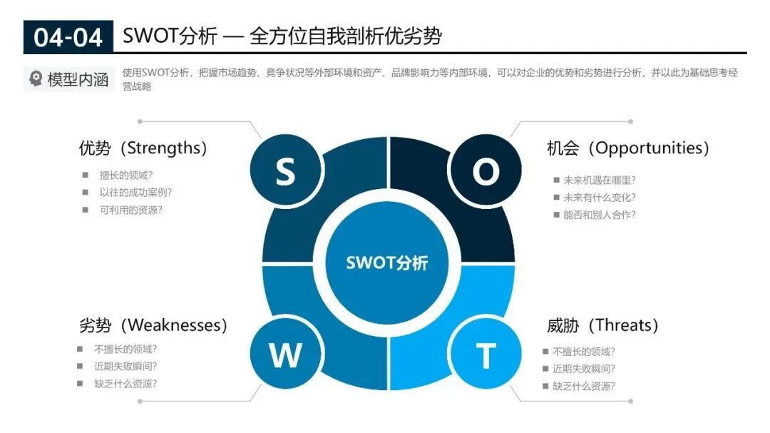 200页营销实战模型合集:从企业战略管理到个人管理全突破(源文件在文末附下载)