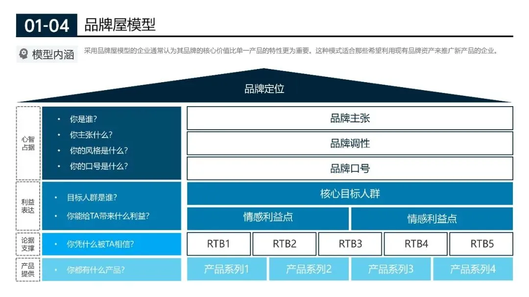200页营销实战模型合集:从企业战略管理到个人管理全突破(源文件在文末附下载)