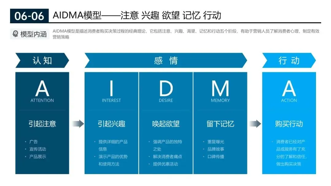 200页营销实战模型合集:从企业战略管理到个人管理全突破(源文件在文末附下载)