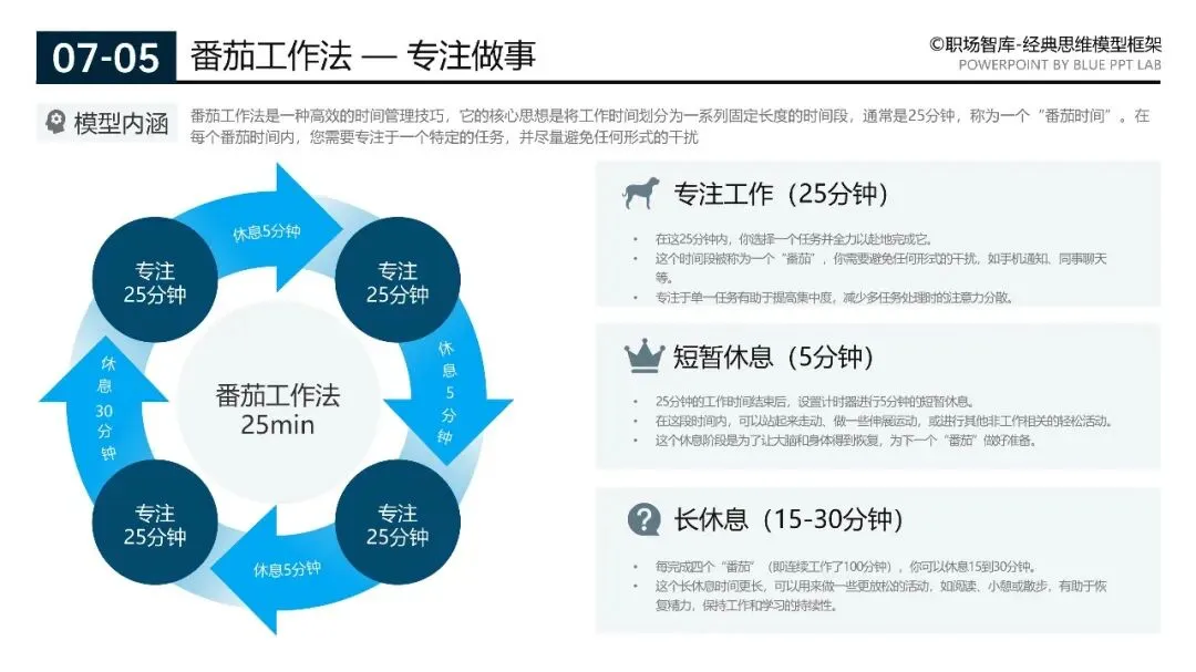 200页营销实战模型合集:从企业战略管理到个人管理全突破(源文件在文末附下载)