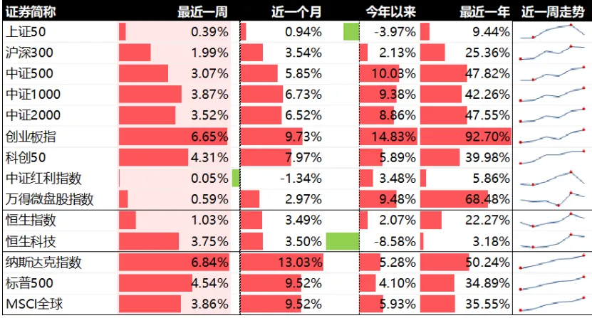 本周市场复盘(20260408-0419)