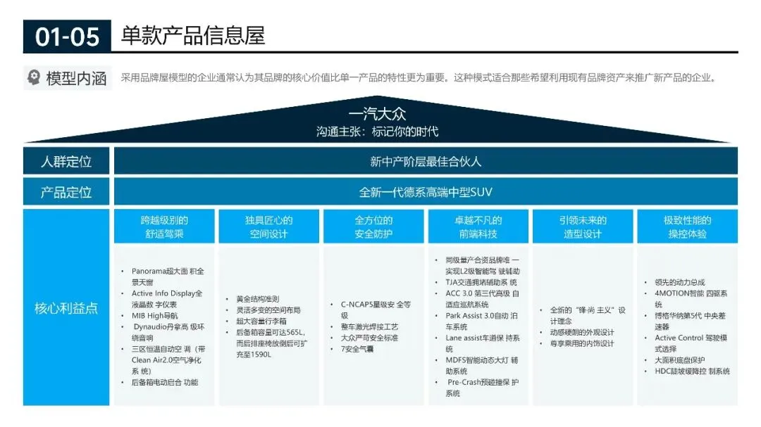 200页营销实战模型合集:从企业战略管理到个人管理全突破(源文件在文末附下载)
