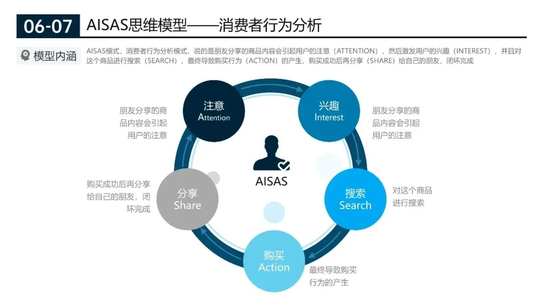 200页营销实战模型合集:从企业战略管理到个人管理全突破(源文件在文末附下载)