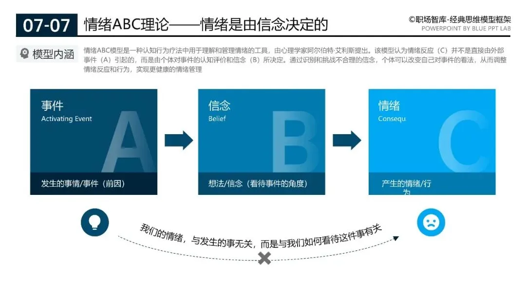 200页营销实战模型合集:从企业战略管理到个人管理全突破(源文件在文末附下载)