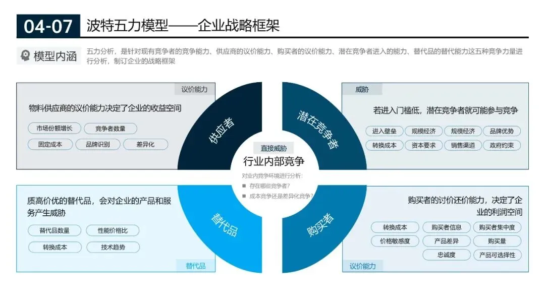 200页营销实战模型合集:从企业战略管理到个人管理全突破(源文件在文末附下载)