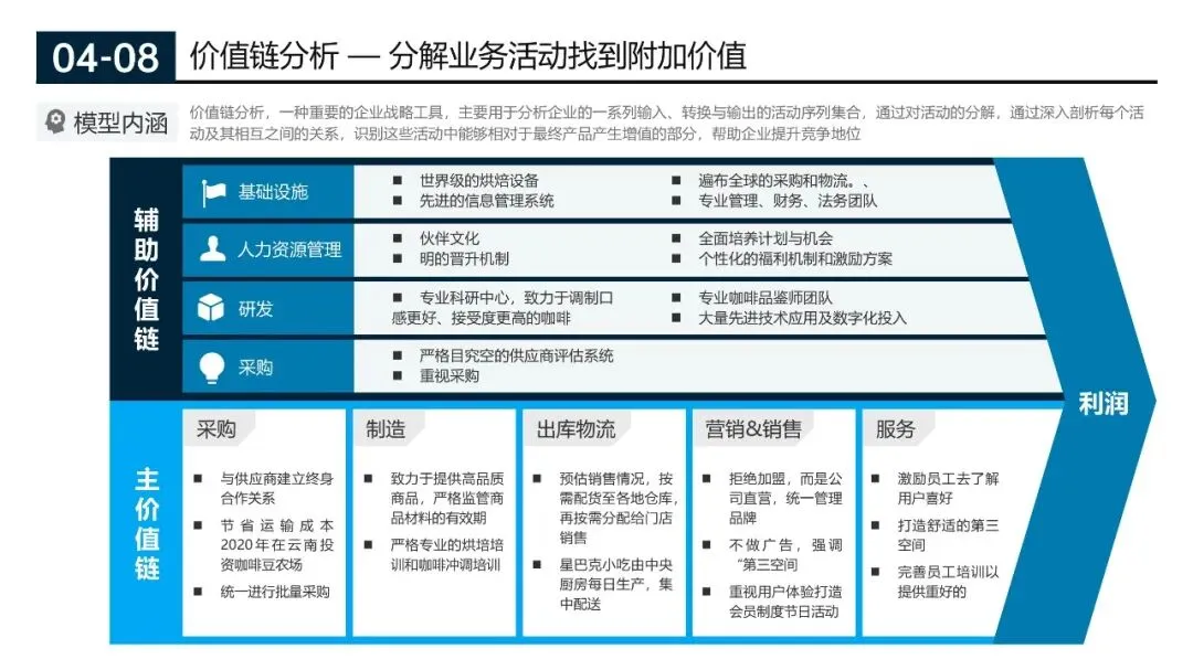 200页营销实战模型合集:从企业战略管理到个人管理全突破(源文件在文末附下载)
