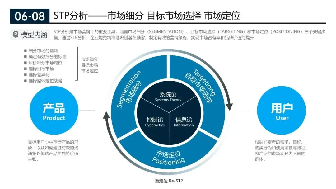 200页营销实战模型合集:从企业战略管理到个人管理全突破(源文件在文末附下载)