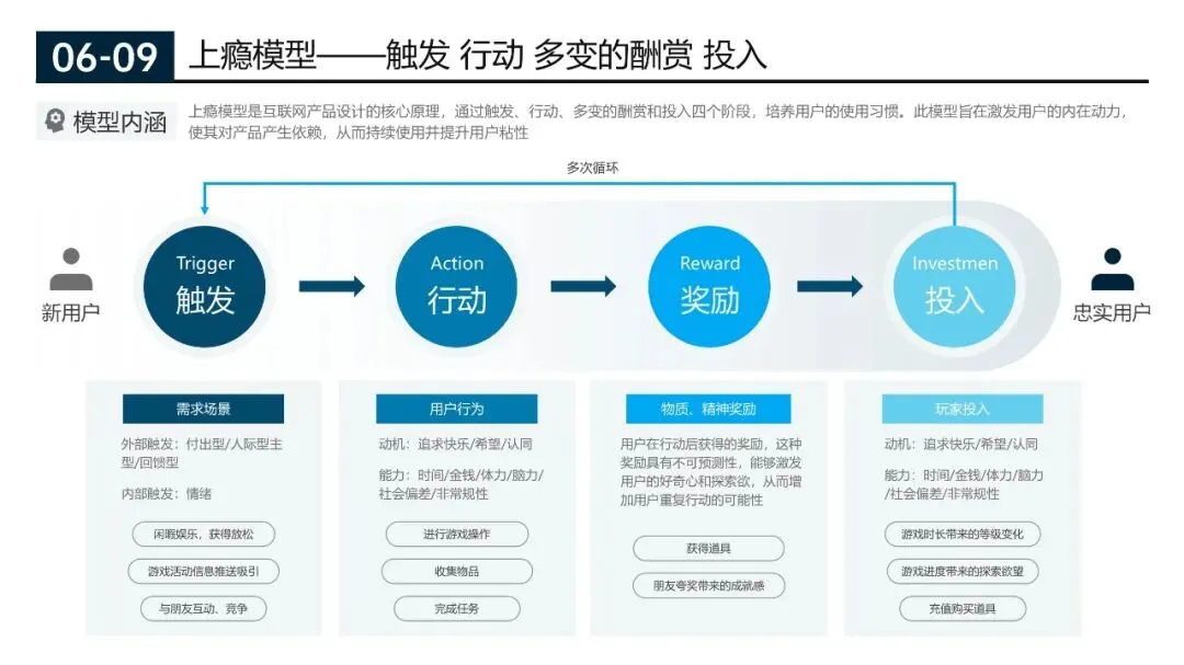 200页营销实战模型合集:从企业战略管理到个人管理全突破(源文件在文末附下载)