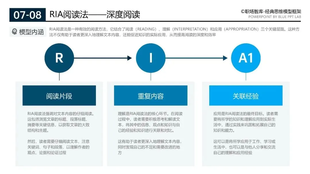 200页营销实战模型合集:从企业战略管理到个人管理全突破(源文件在文末附下载)